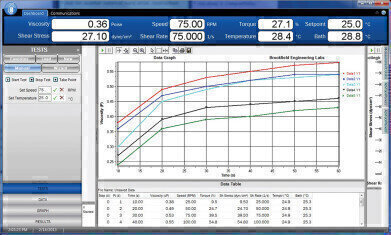 Get Total Control of Your Instrument, Test Parameters and Data Collection
