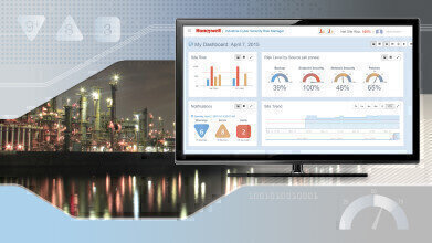 New Digital Dashboard to Proactively Manage Cyber Security Risk for Industrial Sites
