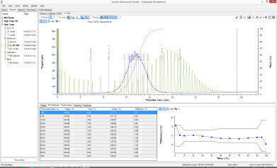 PAC SIMDIS XLNCTM Software: True Workflow-Oriented Software for Simulated Distillation
